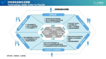 保險不應只是產品，更應是服務 眾安科技CEO陳瑋朗迪演講揭示技術服務新藍圖