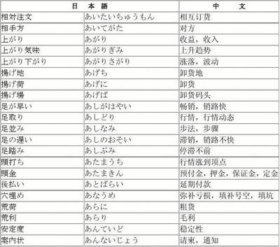 解析日語經貿詞匯「受托寄賣」 概念、流程與實際應用